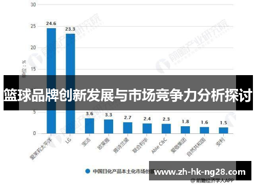 篮球品牌创新发展与市场竞争力分析探讨