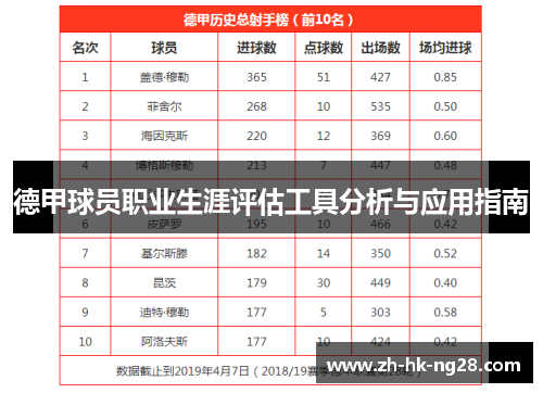 德甲球员职业生涯评估工具分析与应用指南