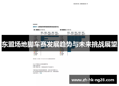 东盟场地脚车赛发展趋势与未来挑战展望