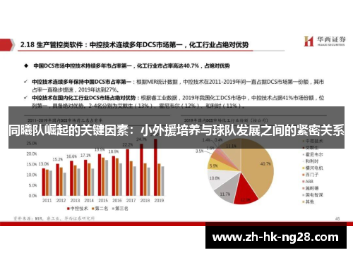 同曦队崛起的关键因素：小外援培养与球队发展之间的紧密关系