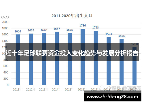 近十年足球联赛资金投入变化趋势与发展分析报告
