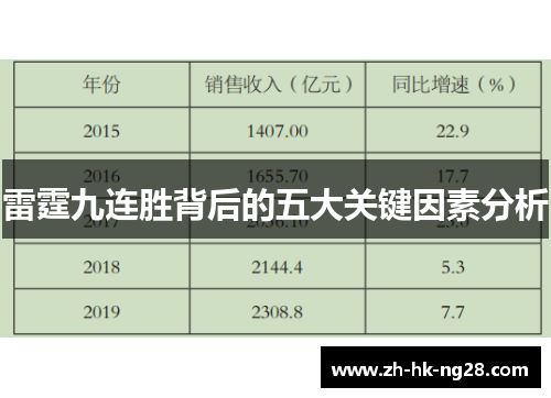 雷霆九连胜背后的五大关键因素分析