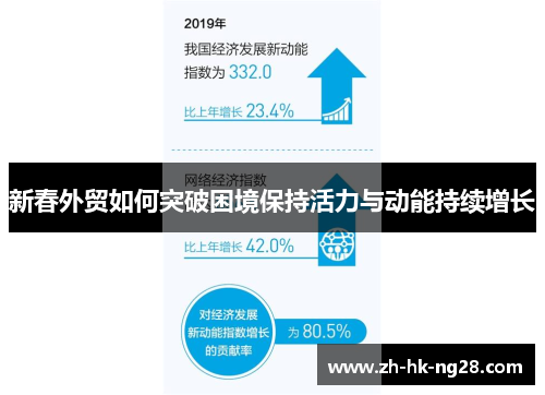 新春外贸如何突破困境保持活力与动能持续增长