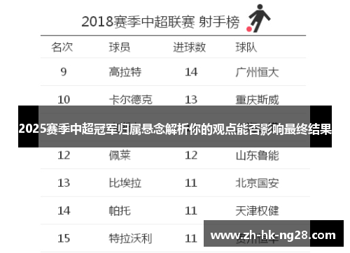 2025赛季中超冠军归属悬念解析你的观点能否影响最终结果