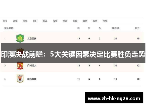 印澳决战前瞻：5大关键因素决定比赛胜负走势