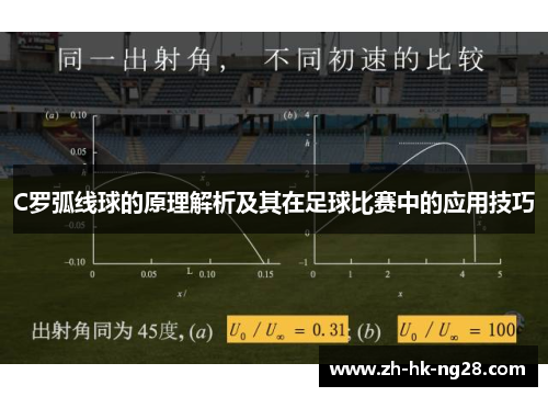 C罗弧线球的原理解析及其在足球比赛中的应用技巧