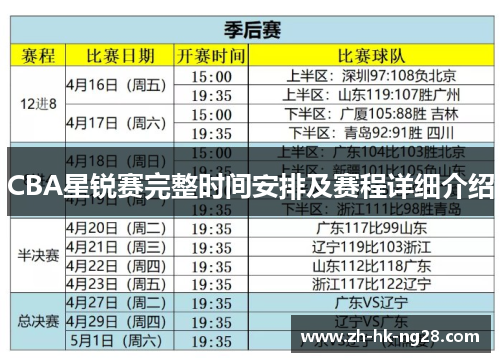 CBA星锐赛完整时间安排及赛程详细介绍