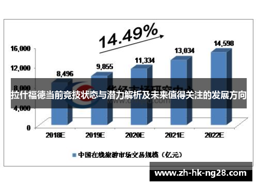 拉什福德当前竞技状态与潜力解析及未来值得关注的发展方向