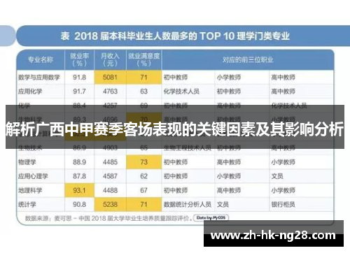 解析广西中甲赛季客场表现的关键因素及其影响分析
