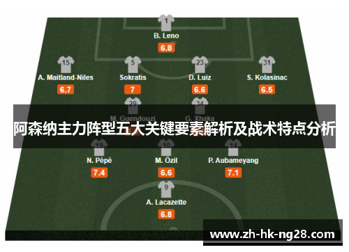 阿森纳主力阵型五大关键要素解析及战术特点分析