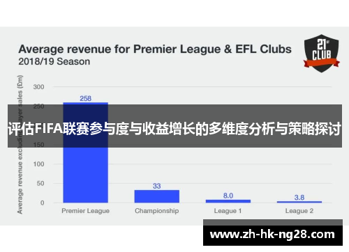 评估FIFA联赛参与度与收益增长的多维度分析与策略探讨