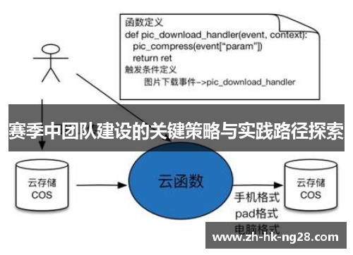赛季中团队建设的关键策略与实践路径探索 赛季中团队建设的关键策略与实践路径探索