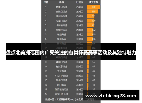 盘点北美洲范围内广受关注的各类杯赛赛事活动及其独特魅力